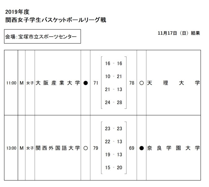 入れ替え戦　1117