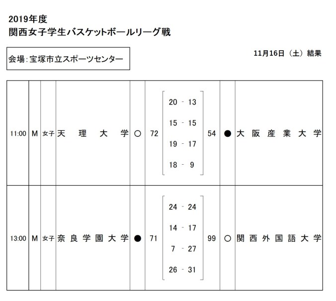 入替戦　結果　1116